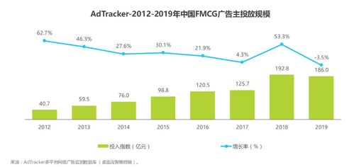 廣告業(yè)投放分析報告 洞察行業(yè)趨勢，優(yōu)化投放策略